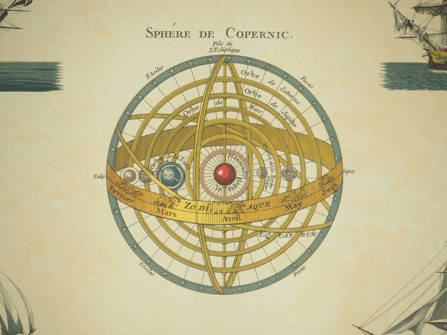 CIMERA : Sphère de Copernic et Navires navals